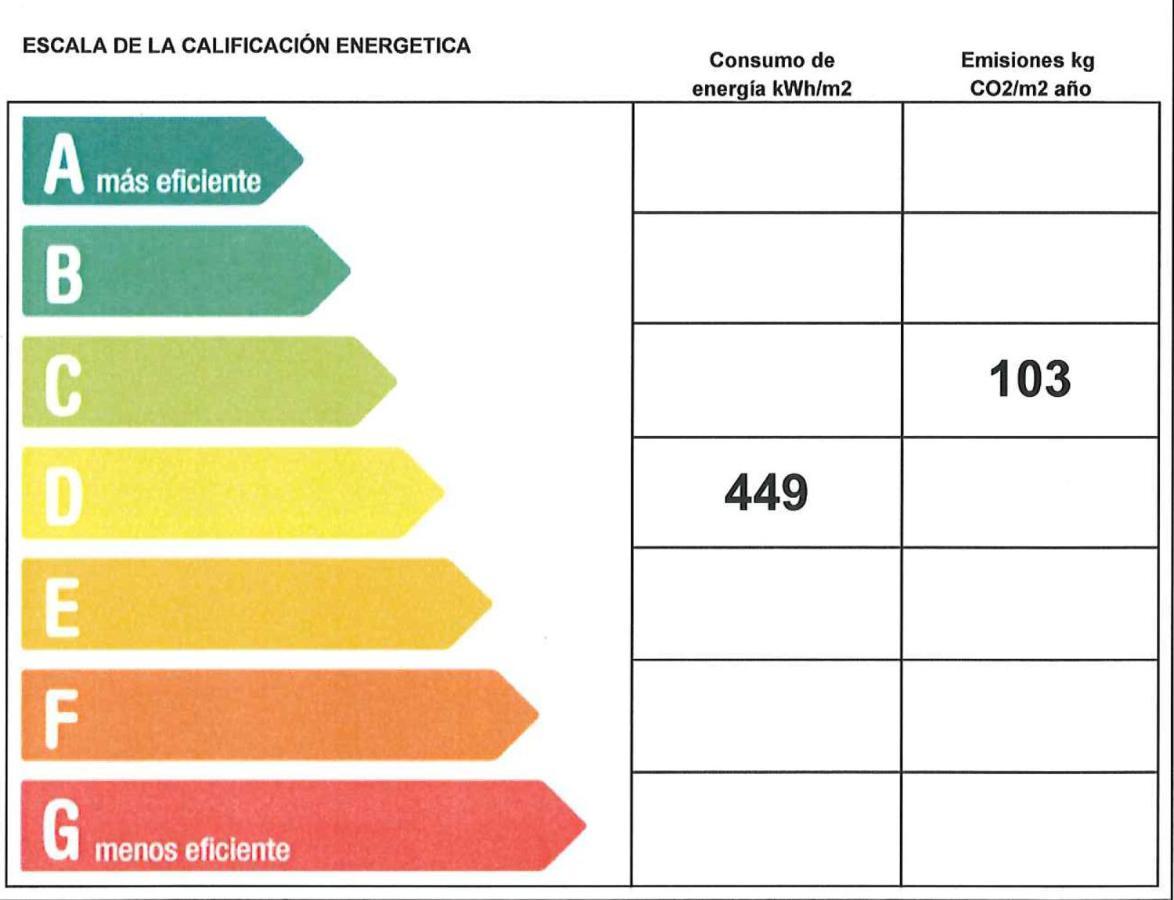 Residencia Universitaria Resa Los Abedules ปัมโปลนา ภายนอก รูปภาพ